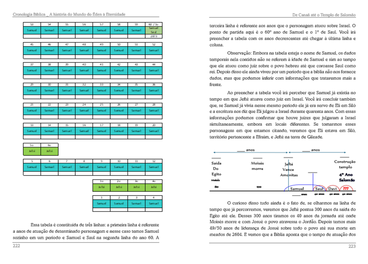 Imagem Cronológica 1