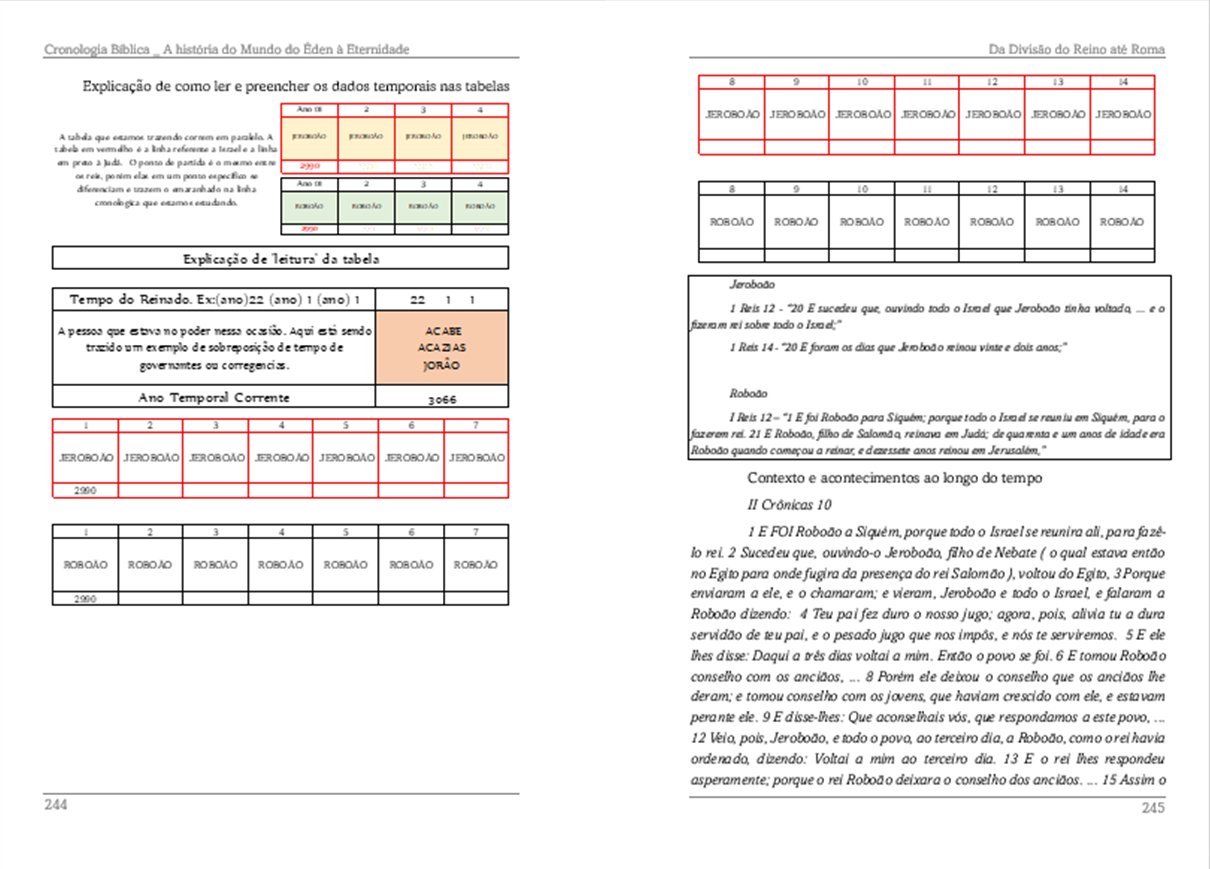 Imagem Cronológica 1