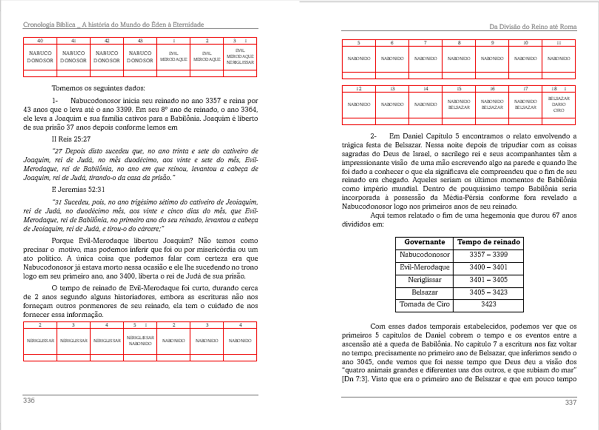 Imagem Cronológica 1