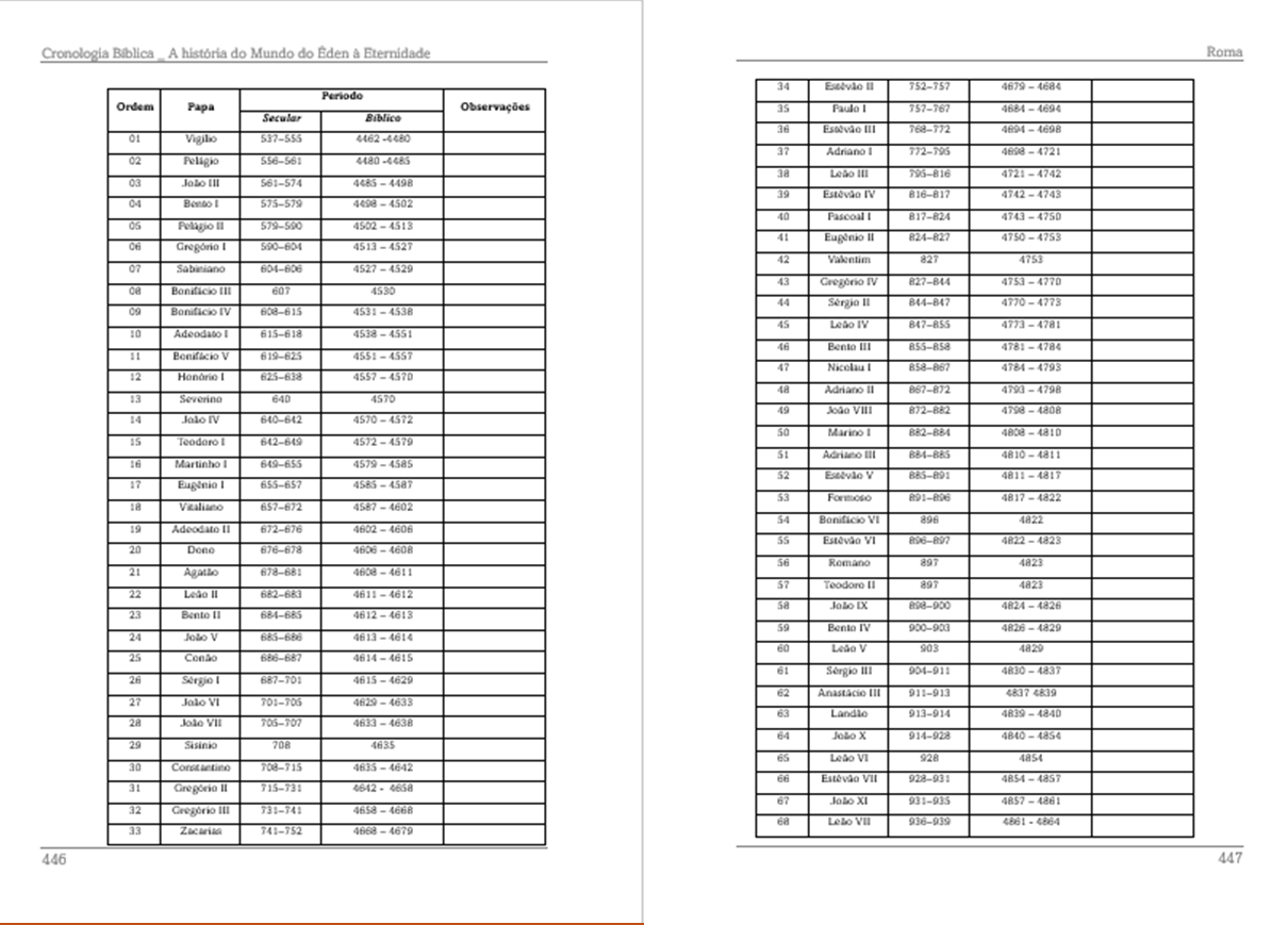 Imagem Cronológica 1